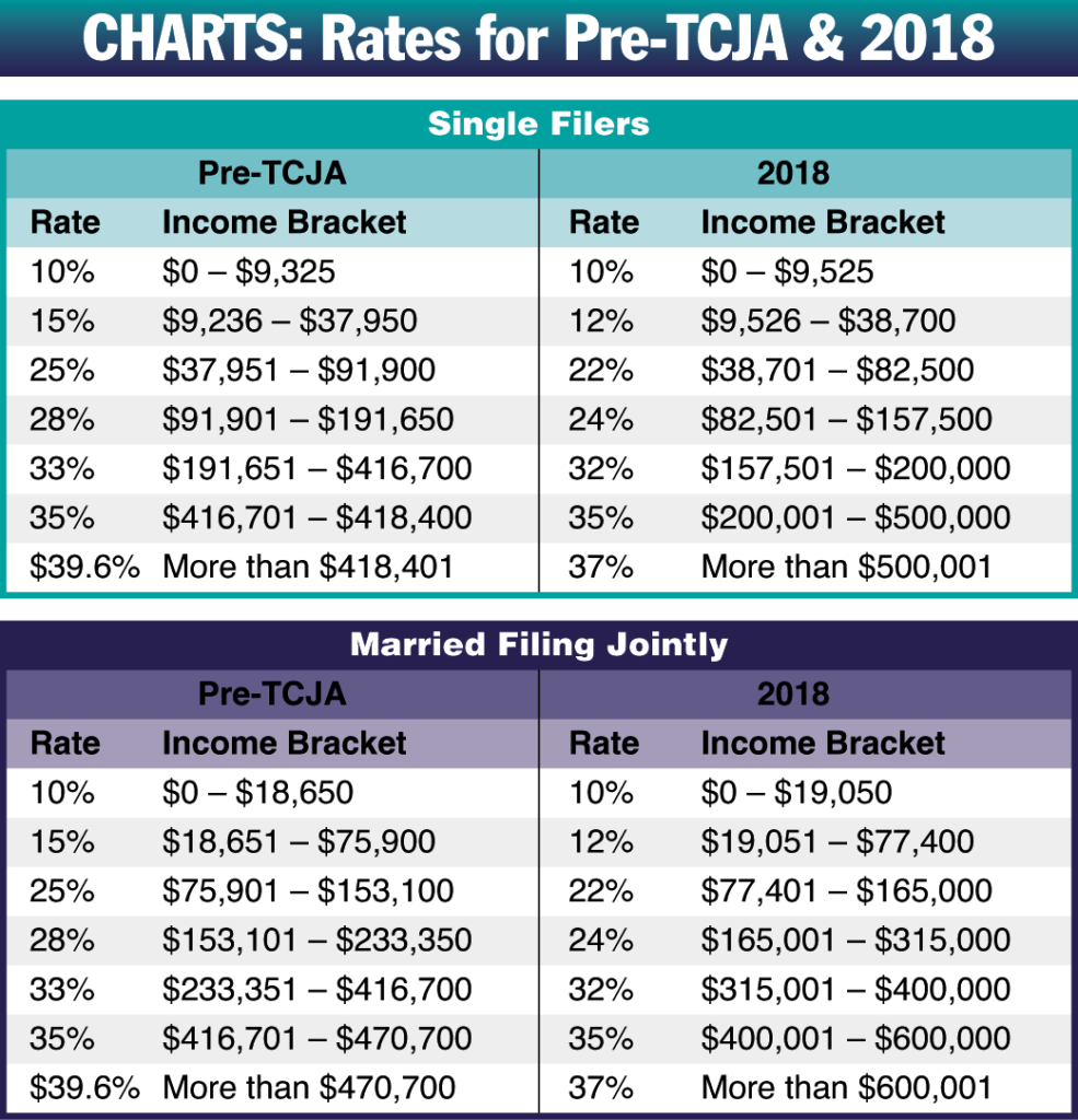 How the Tax Cuts and Jobs Act of 2017 Affect You — Fil-Am Voice